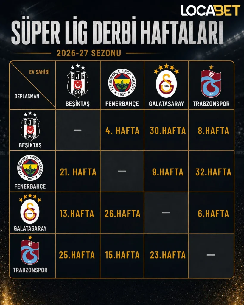 Locabet 2026-2027 Süper Lig Fikstürü Belli Oldu: İlk Hafta ve Derbi Haftaları 3 locabet super lig derbi haftalari